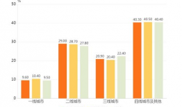 短视频人数数据,揭秘热门内容背后的庞大观众群体